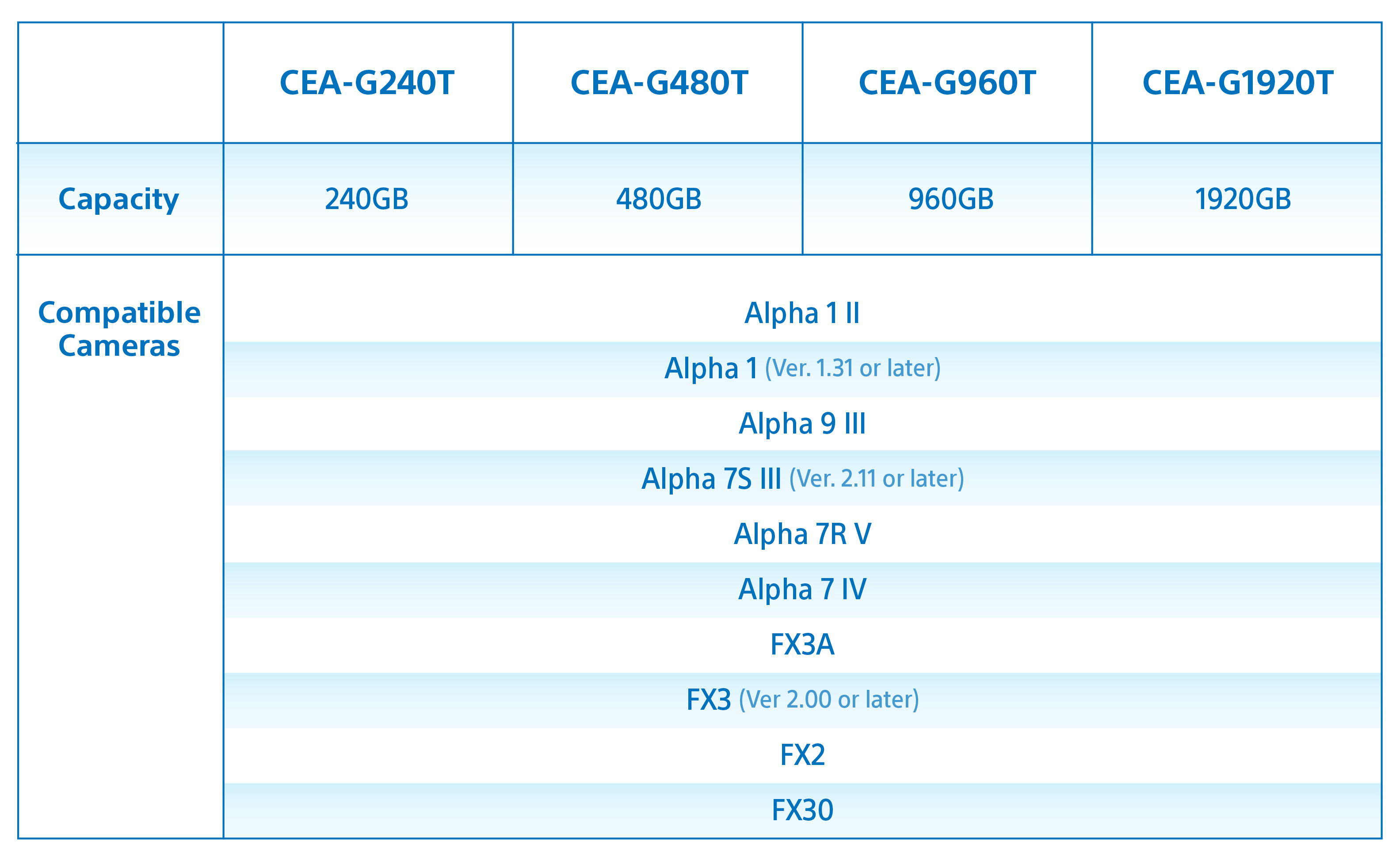 Memory Alpha CFexpress 4.0 Type A Memory Cards